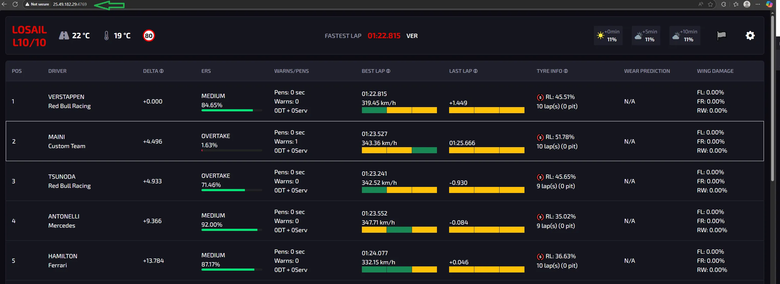 Connected to Remote Dashboard