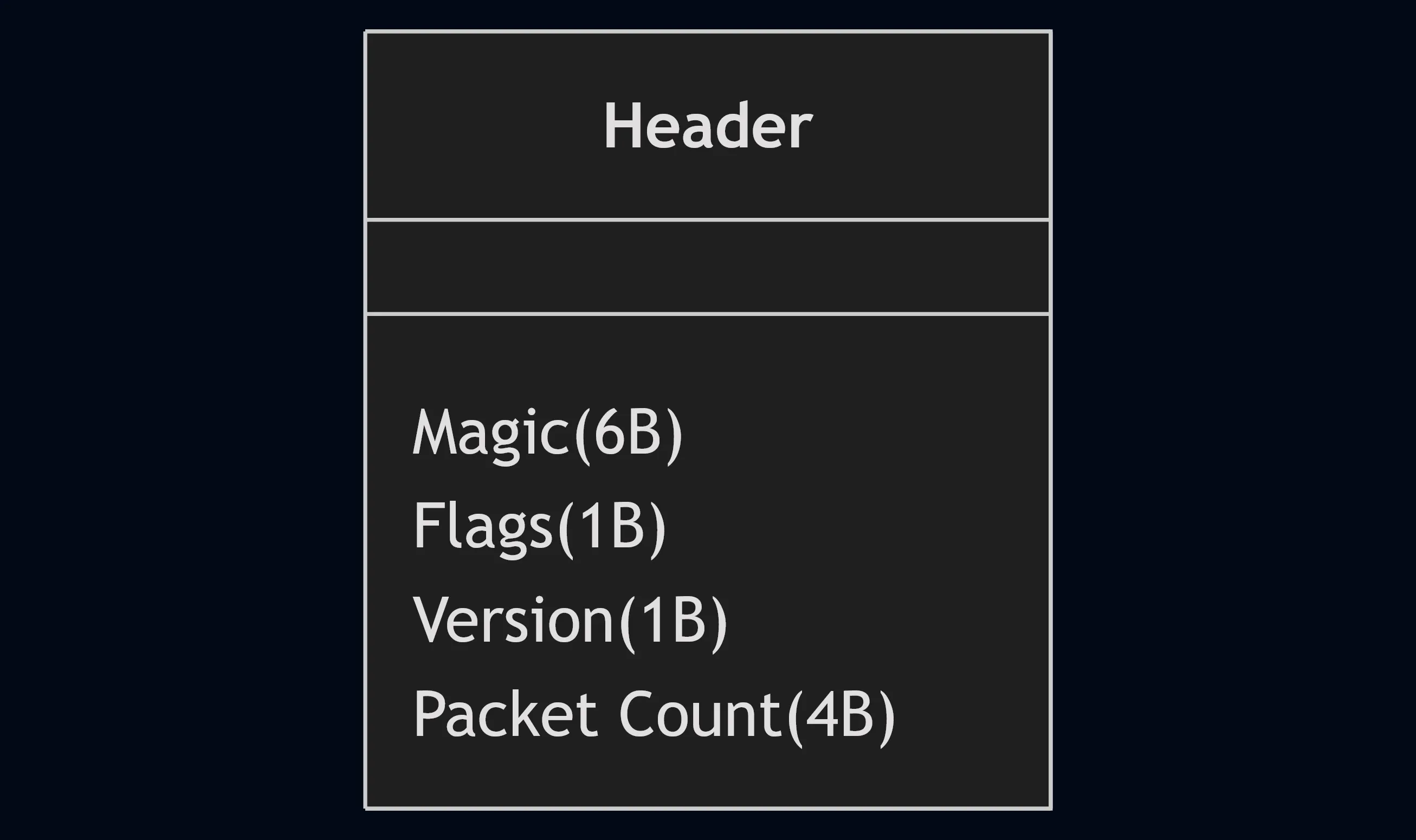 File header block diagram
