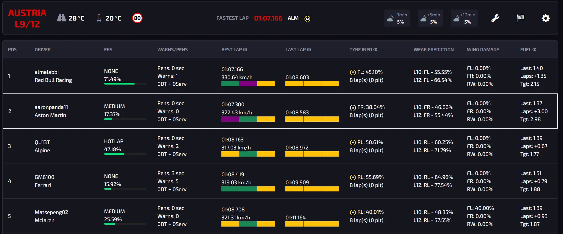 Live telemetry panel