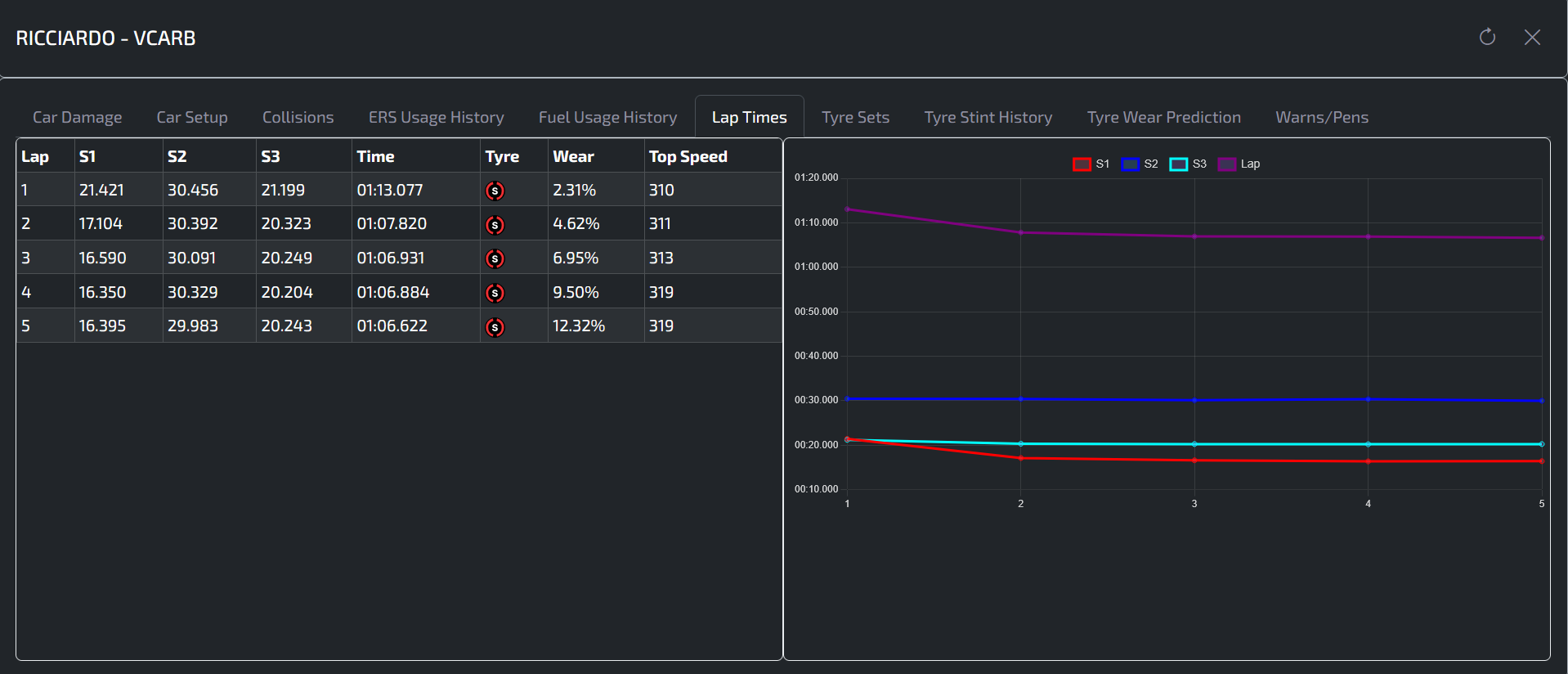 Advanced Analytics Dashboard
