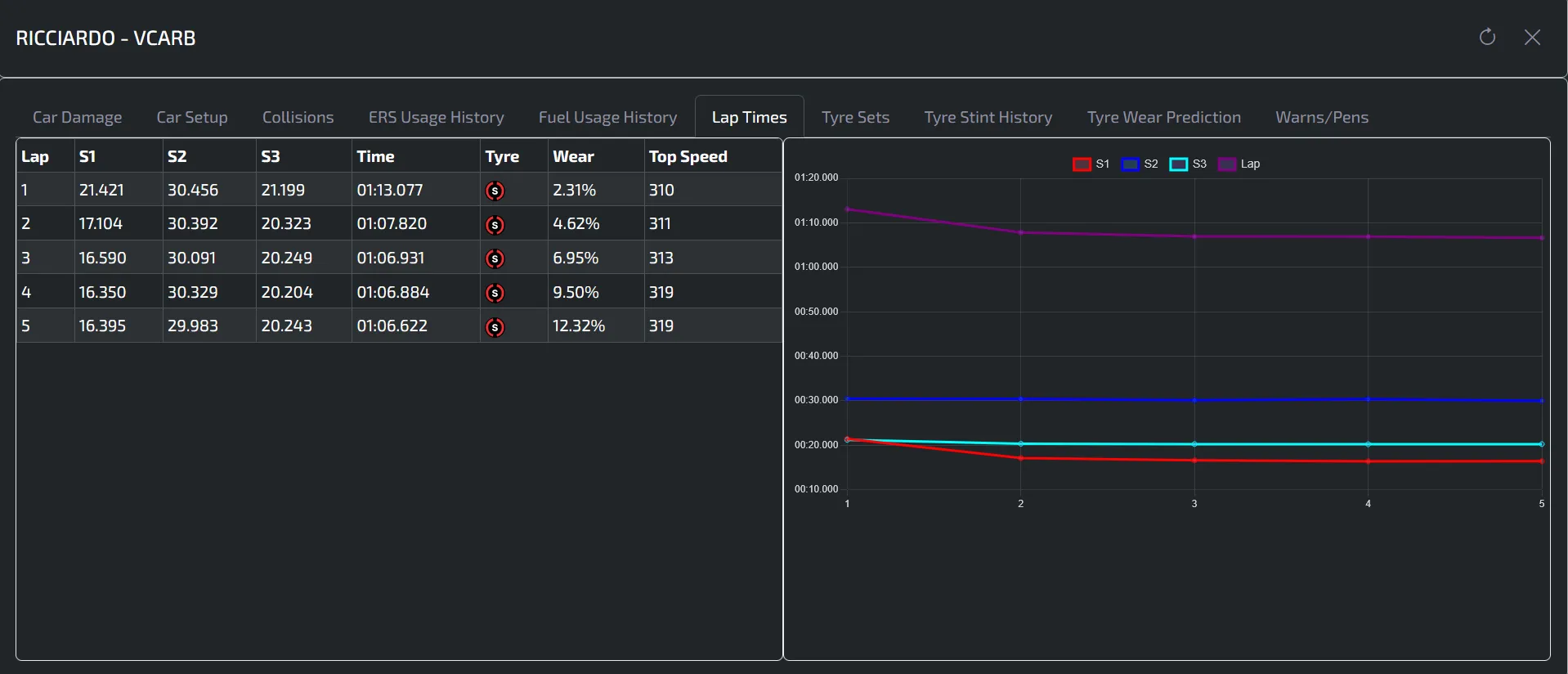 Advanced Analytics Dashboard
