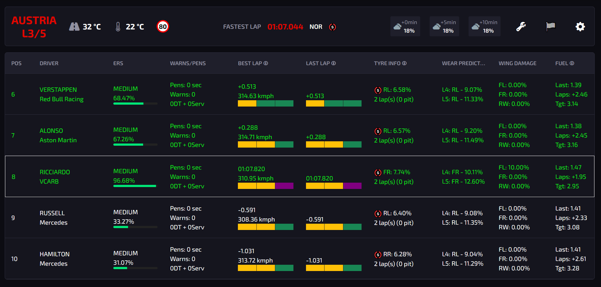 Pits n' Giggles Telemetry Dashboard