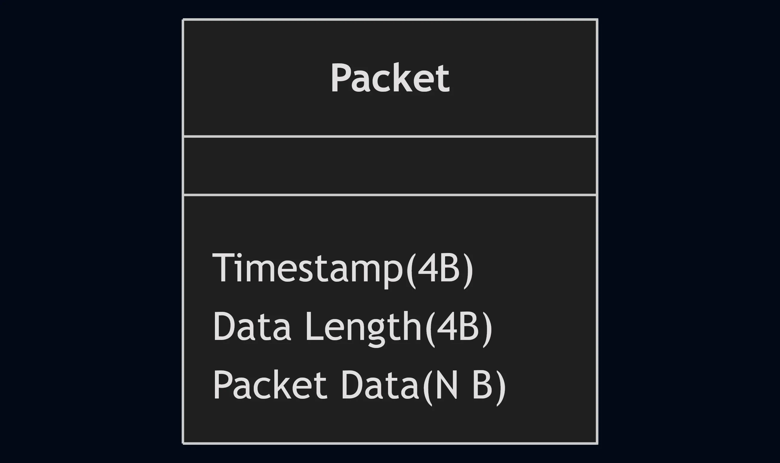 File header block diagram